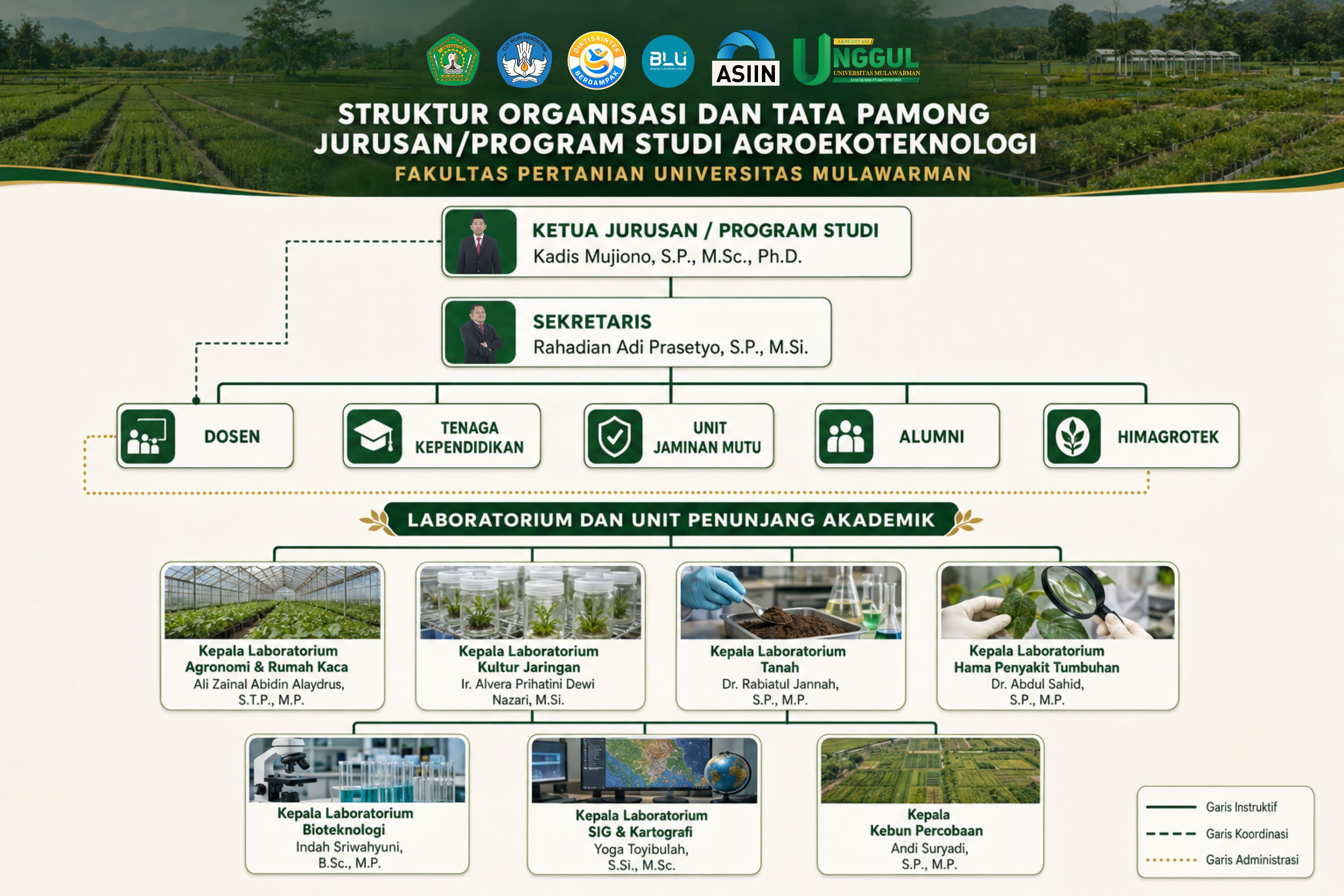 Struktur Organisasi Agroekoteknologi